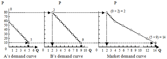 1307_market demand curve.png